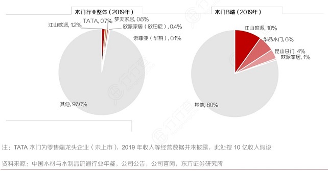 我乐家居大宗业务从无到有、快速增长