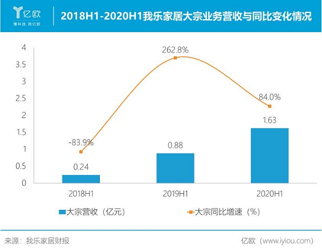 两年净利增速镇守50%的家居建材上市公司或仅2家！