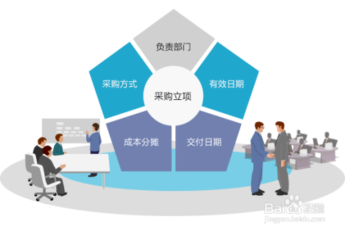 采购计划管理流程