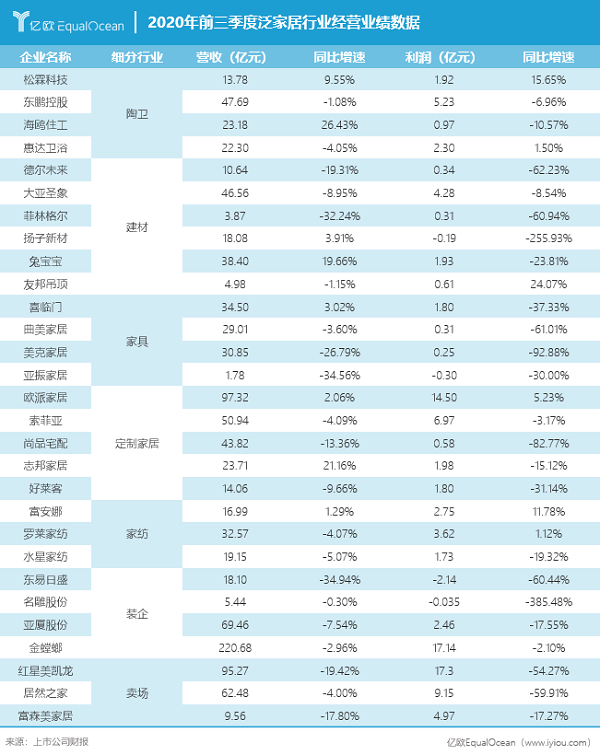 2021年泛家居行业数字化转型全景图谱