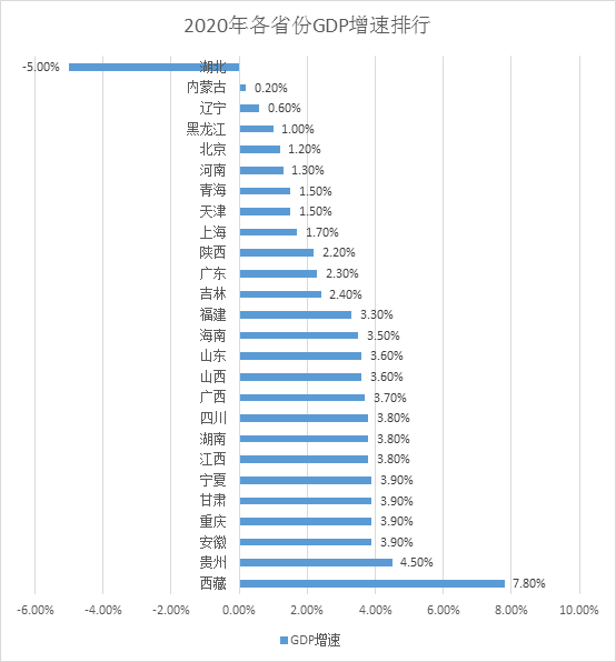 广东GDP总量过11万亿 连续32年居全国首位