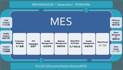 MES软件制造流程