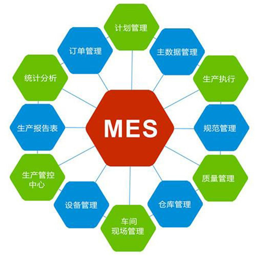 MES软件制造流程