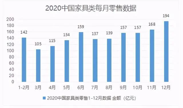 疫情重压下，2020家居建材行业成绩如何？
