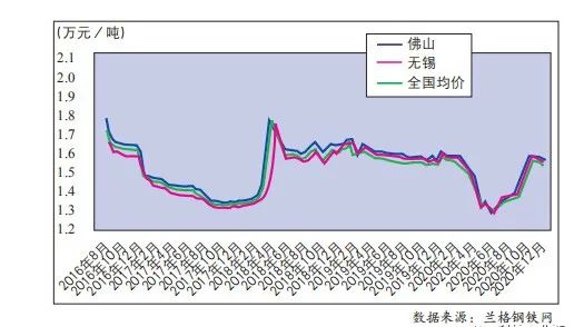不锈钢成本波动大 2021年涨跌呼声均衡