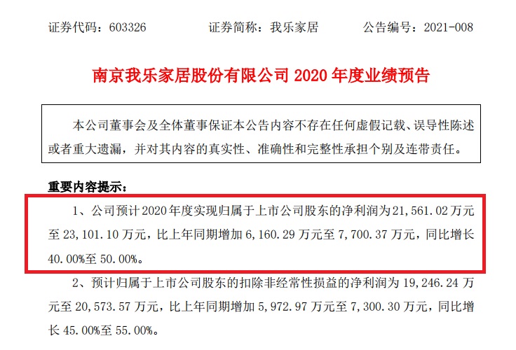 2020年家居建材企业首批财报预告出炉
