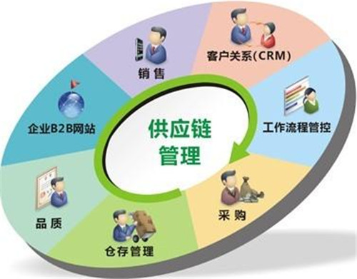 供应链管理系统