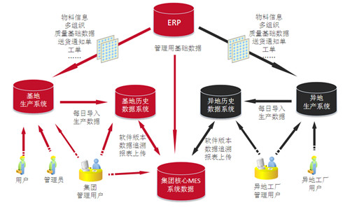 安徽MES管理系统
