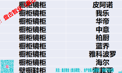 万科、恒大、碧桂园2020年橱柜衣柜供应商名单！