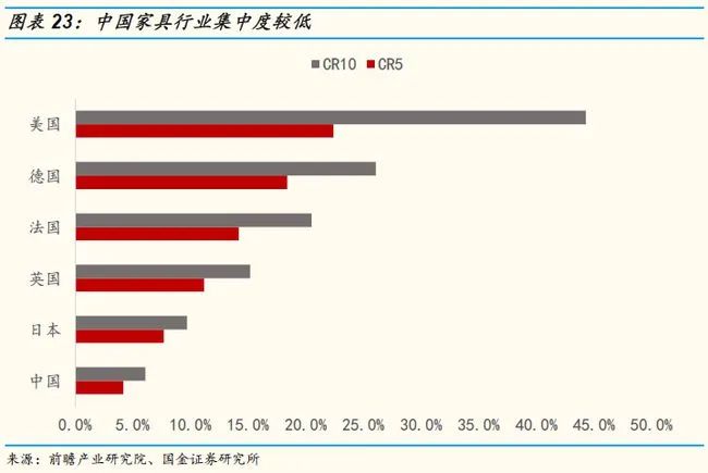 2021家居行业存量竞争塑造行业新格局