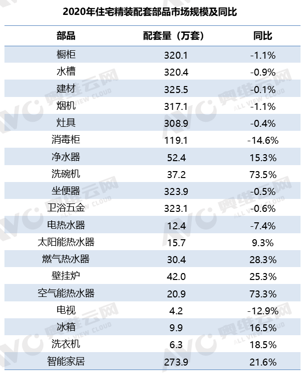 2021家居行业存量竞争塑造行业新格局