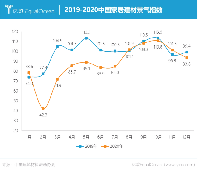 八个关键词读懂2020-2021家居行业变化