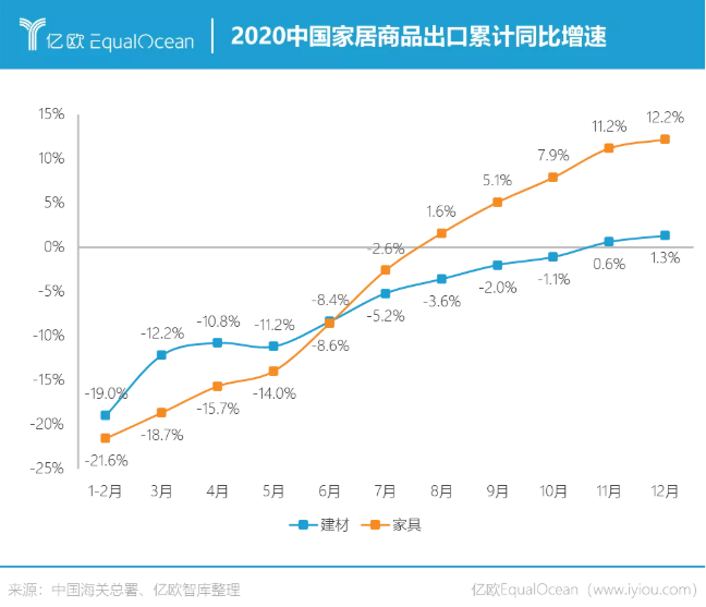 八个关键词读懂2020-2021家居行业变化