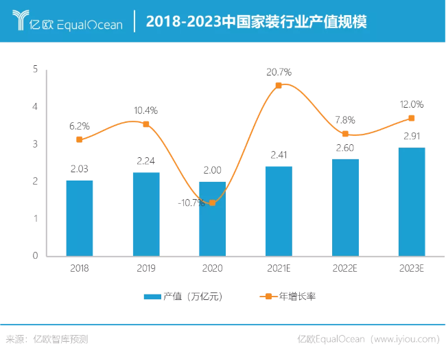 八个关键词读懂2020-2021家居行业变化