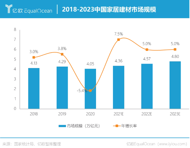 八个关键词读懂2020-2021家居行业变化