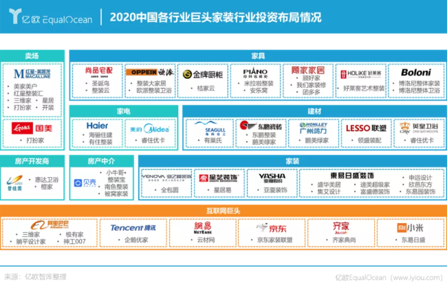八个关键词读懂2020-2021家居行业变化