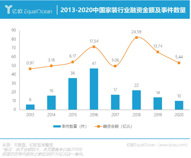 八个关键词读懂2020-2021家居行业变化