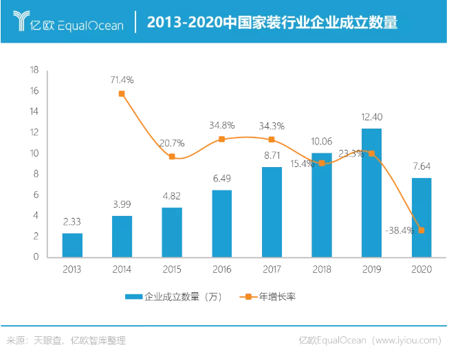 八个关键词读懂2020-2021家居行业变化