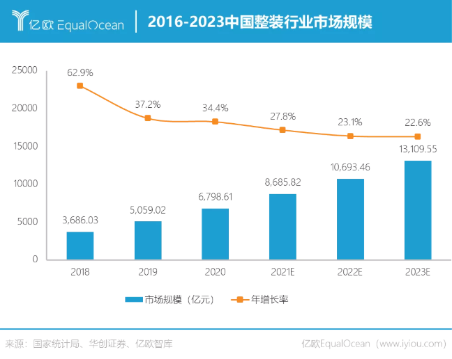 八个关键词读懂2020-2021家居行业变化