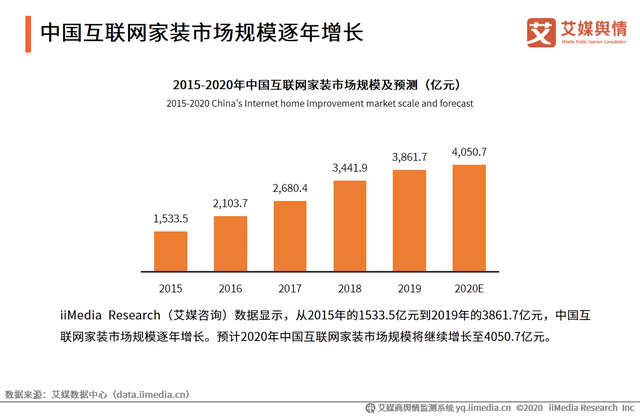 2021家装行业头部化加速 平台向下家装巨头向上