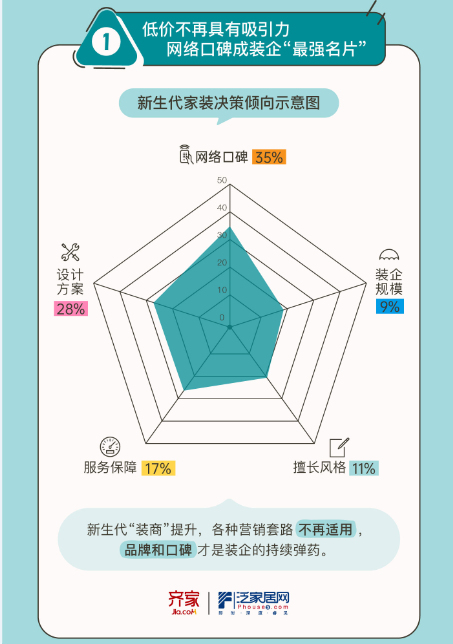 2021家装行业头部化加速 平台向下家装巨头向上