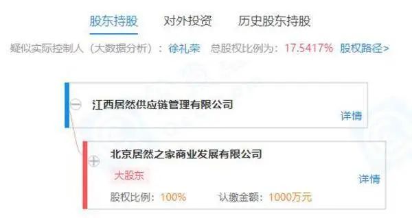 居然之家斥资2000万注册智能家居制造公司