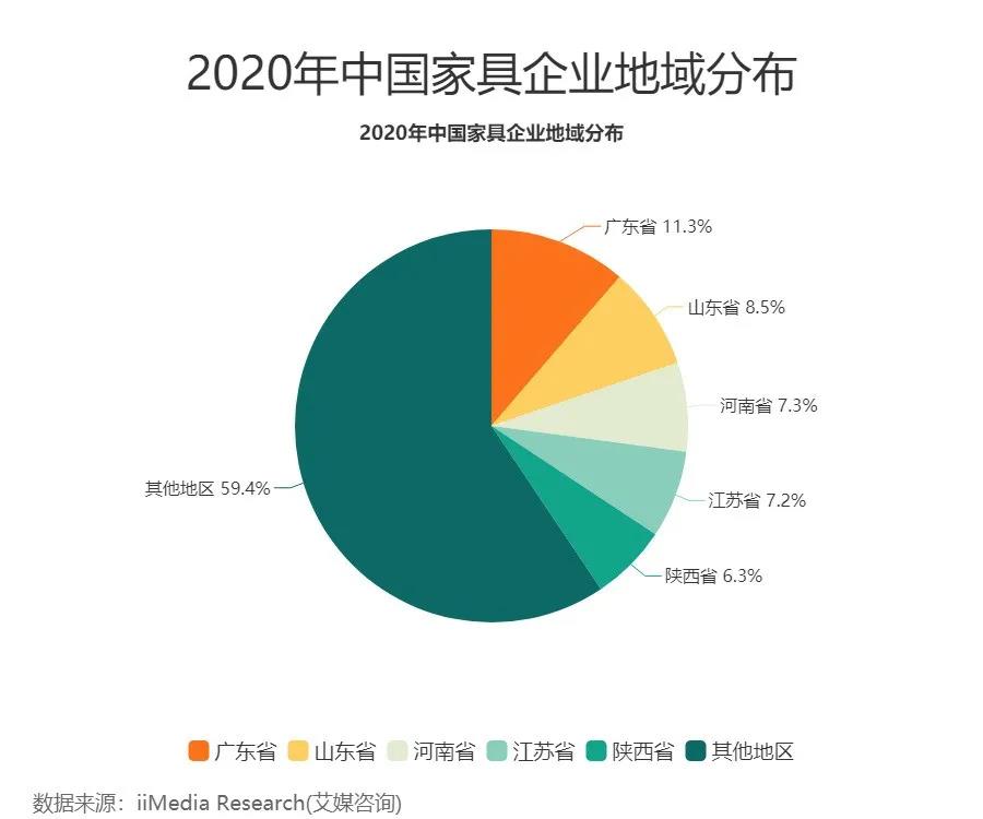 【行业】2020中国家具行业发展数据