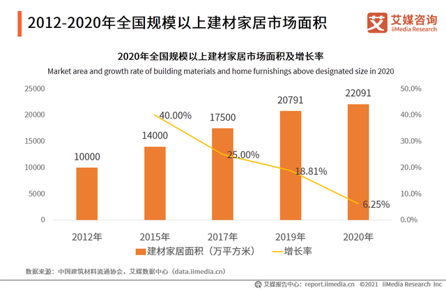 【行业】2020中国家具行业发展数据