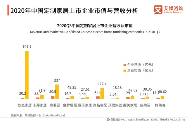 【行业】2020中国家具行业发展数据