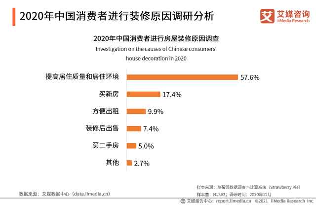 【行业】2020中国家具行业发展数据