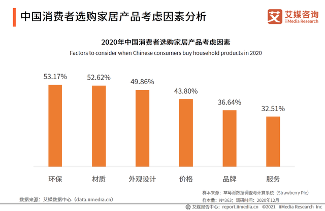 【行业】2020中国家具行业发展数据