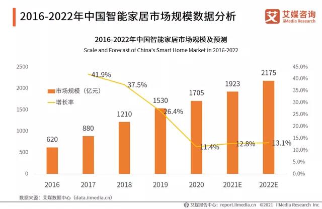【行业】2020中国家具行业发展数据