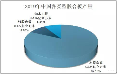 2020年中国胶合板出口934万立方米