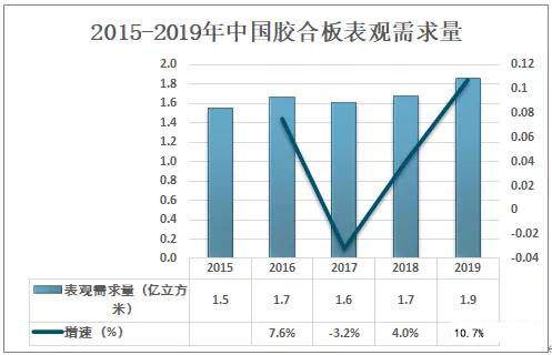 2020年中国胶合板出口934万立方米