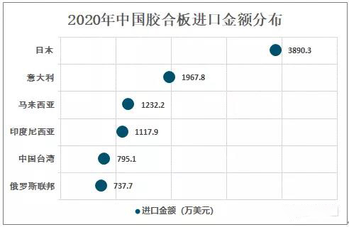 2020年中国胶合板出口934万立方米
