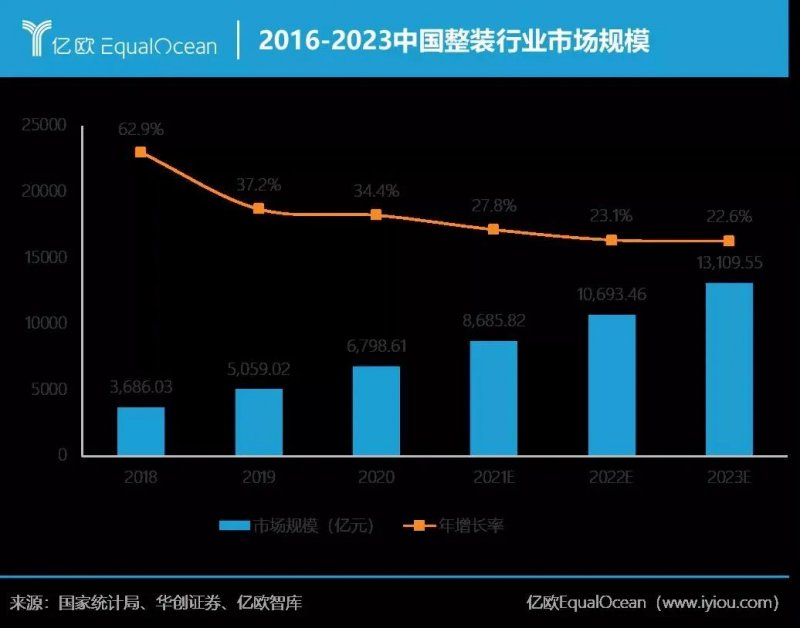 2021年定制家居行业发展趋势关键词