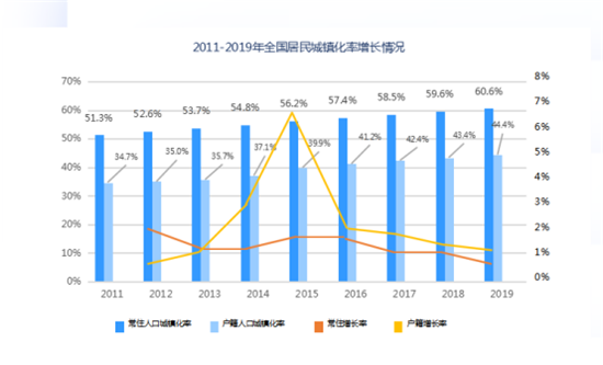 2021中国家装行业发展蓝皮书出炉