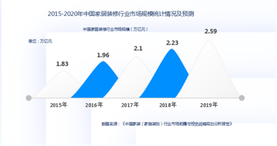 2021中国家装行业发展蓝皮书出炉