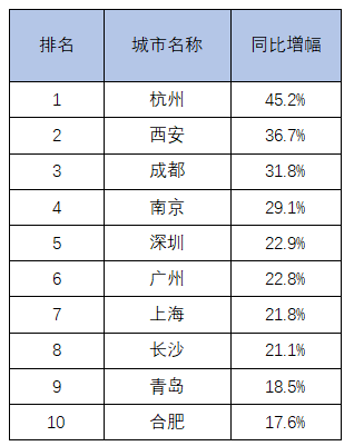 存量房市场撬动传统家居产业升级