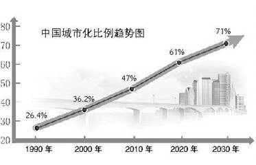 存量房市场撬动传统家居产业升级
