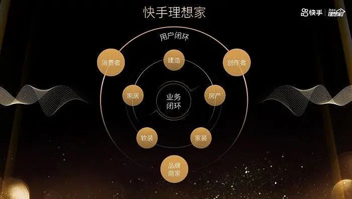 快手理想家“一站式服务” 助力房产家居行业变革