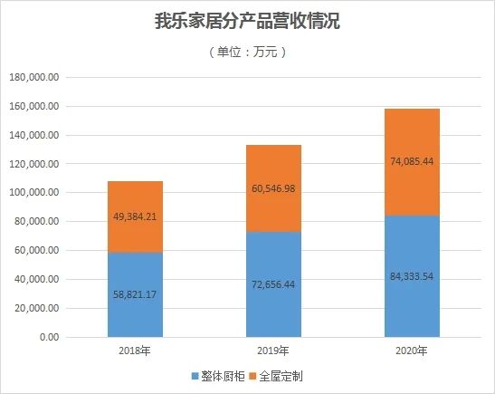 2020年度业绩