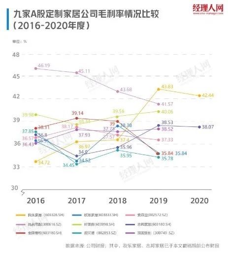 定制家居企业