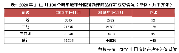 家居行业现状分析