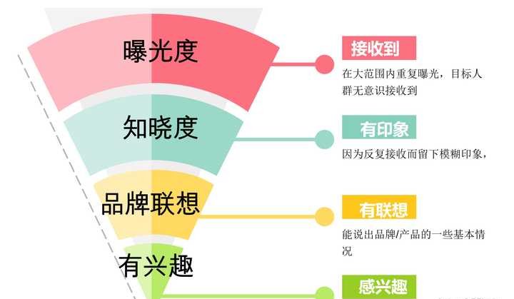 家居行业现状分析