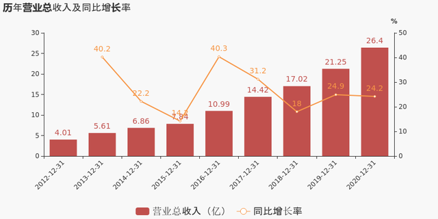 金牌厨柜：2020年归母净利润同比增长20.7% 费用控制合理