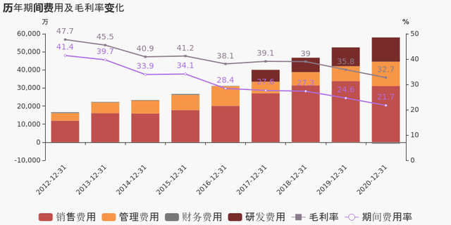 金牌厨柜：2020年归母净利润同比增长20.7% 费用控制合理