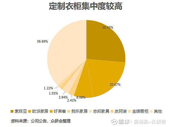 定制家居被三道红线耽误的硬逻辑！