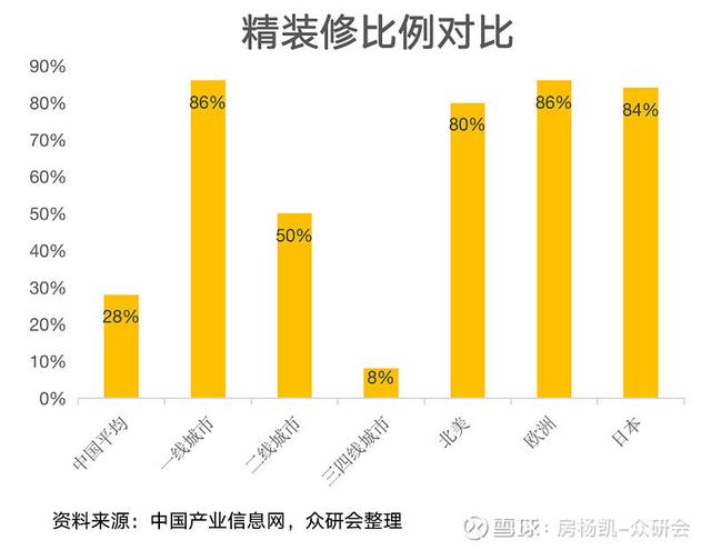 定制家居被三道红线耽误的硬逻辑！