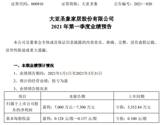 大亚圣象2021第一季度预计净利7000万-7500万